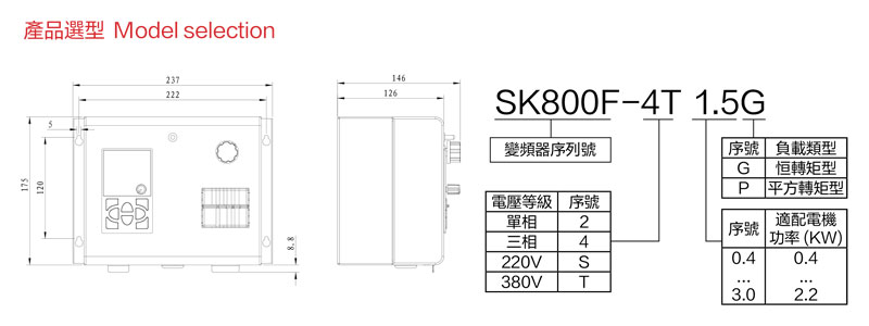 SK800F工业大风扇变频驱动一体机行业专用减速机图纸